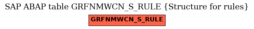 E-R Diagram for table GRFNMWCN_S_RULE (Structure for rules)