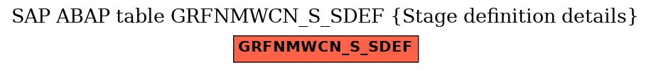 E-R Diagram for table GRFNMWCN_S_SDEF (Stage definition details)