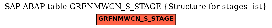 E-R Diagram for table GRFNMWCN_S_STAGE (Structure for stages list)