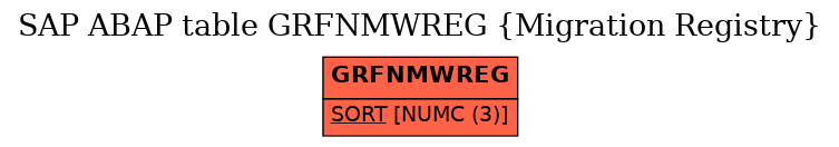 E-R Diagram for table GRFNMWREG (Migration Registry)