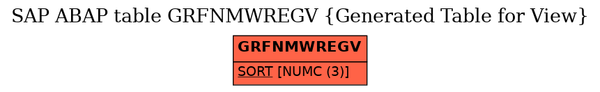 E-R Diagram for table GRFNMWREGV (Generated Table for View)