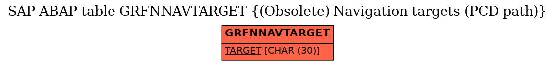 E-R Diagram for table GRFNNAVTARGET ((Obsolete) Navigation targets (PCD path))