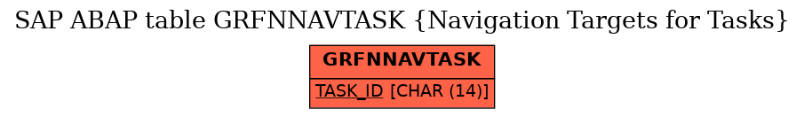 E-R Diagram for table GRFNNAVTASK (Navigation Targets for Tasks)