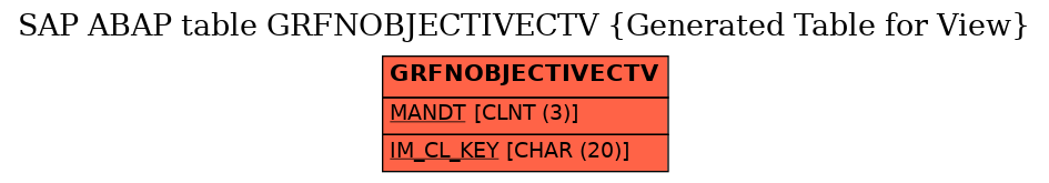 E-R Diagram for table GRFNOBJECTIVECTV (Generated Table for View)