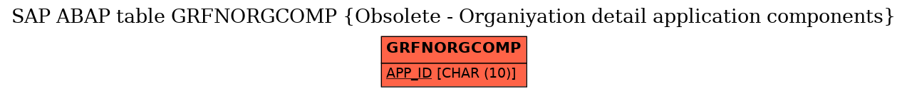 E-R Diagram for table GRFNORGCOMP (Obsolete - Organiyation detail application components)