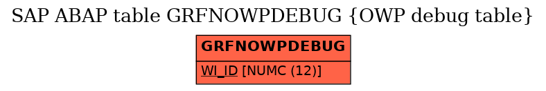 E-R Diagram for table GRFNOWPDEBUG (OWP debug table)