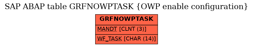 E-R Diagram for table GRFNOWPTASK (OWP enable configuration)