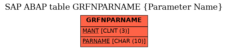 E-R Diagram for table GRFNPARNAME (Parameter Name)