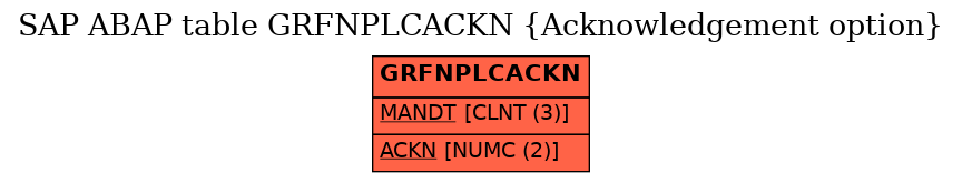 E-R Diagram for table GRFNPLCACKN (Acknowledgement option)