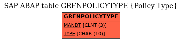 E-R Diagram for table GRFNPOLICYTYPE (Policy Type)