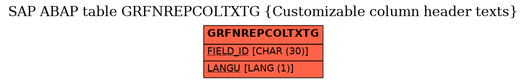 E-R Diagram for table GRFNREPCOLTXTG (Customizable column header texts)