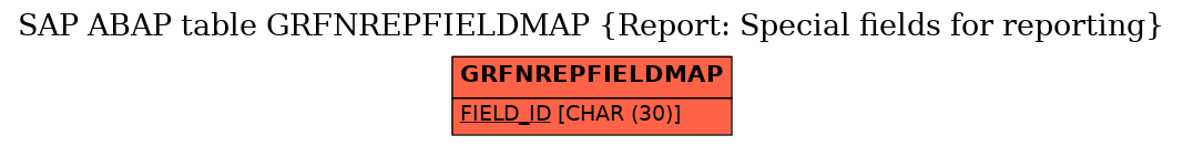 E-R Diagram for table GRFNREPFIELDMAP (Report: Special fields for reporting)