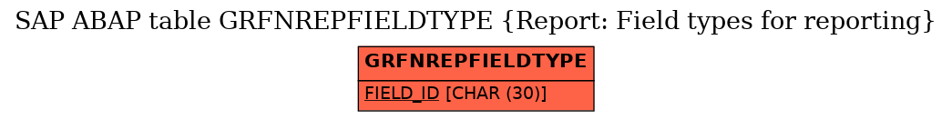 E-R Diagram for table GRFNREPFIELDTYPE (Report: Field types for reporting)