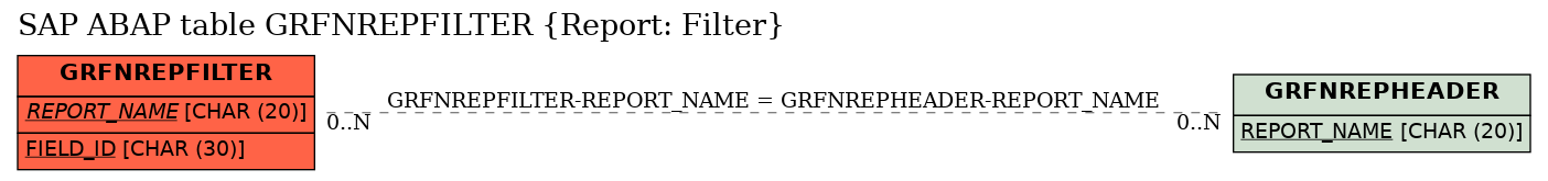 E-R Diagram for table GRFNREPFILTER (Report: Filter)