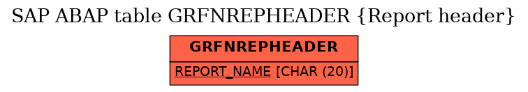 E-R Diagram for table GRFNREPHEADER (Report header)