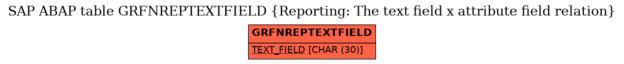 E-R Diagram for table GRFNREPTEXTFIELD (Reporting: The text field x attribute field relation)