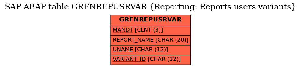 E-R Diagram for table GRFNREPUSRVAR (Reporting: Reports users variants)