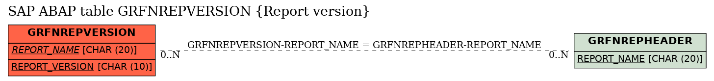 E-R Diagram for table GRFNREPVERSION (Report version)