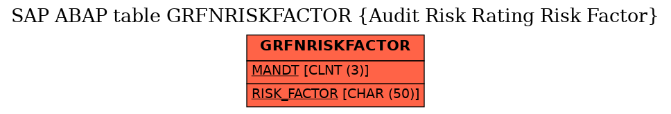 E-R Diagram for table GRFNRISKFACTOR (Audit Risk Rating Risk Factor)