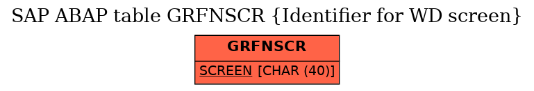 E-R Diagram for table GRFNSCR (Identifier for WD screen)