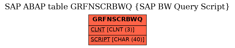 E-R Diagram for table GRFNSCRBWQ (SAP BW Query Script)