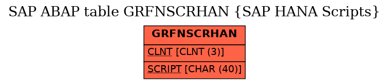 E-R Diagram for table GRFNSCRHAN (SAP HANA Scripts)