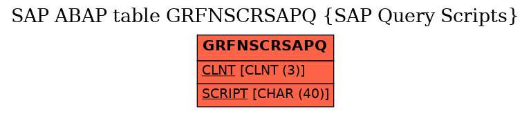 E-R Diagram for table GRFNSCRSAPQ (SAP Query Scripts)