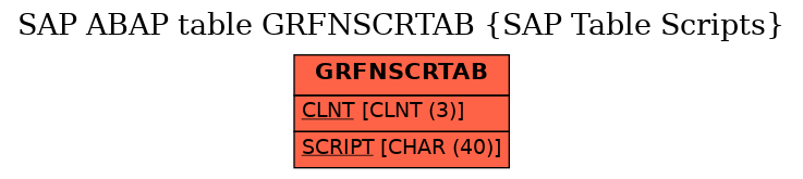 E-R Diagram for table GRFNSCRTAB (SAP Table Scripts)