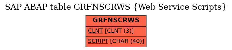 E-R Diagram for table GRFNSCRWS (Web Service Scripts)