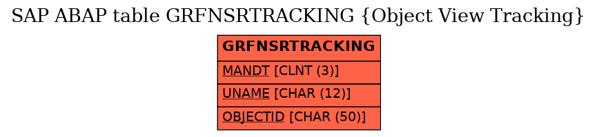 E-R Diagram for table GRFNSRTRACKING (Object View Tracking)