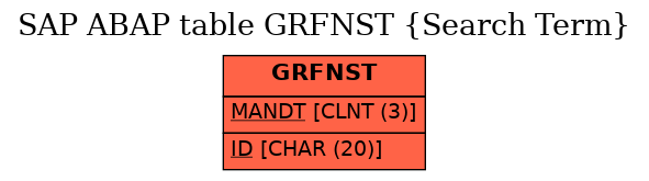 E-R Diagram for table GRFNST (Search Term)