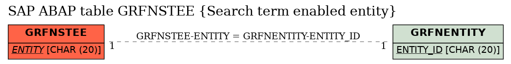 E-R Diagram for table GRFNSTEE (Search term enabled entity)