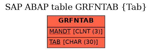 E-R Diagram for table GRFNTAB (Tab)