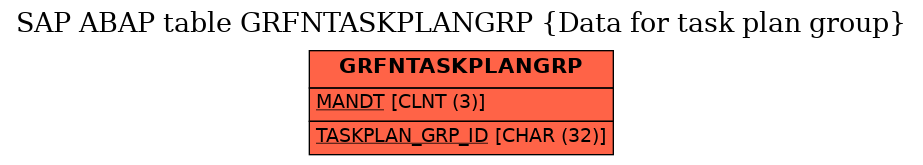 E-R Diagram for table GRFNTASKPLANGRP (Data for task plan group)