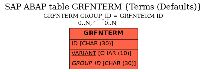 E-R Diagram for table GRFNTERM (Terms (Defaults))