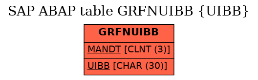 E-R Diagram for table GRFNUIBB (UIBB)