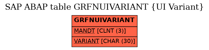 E-R Diagram for table GRFNUIVARIANT (UI Variant)