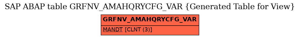 E-R Diagram for table GRFNV_AMAHQRYCFG_VAR (Generated Table for View)