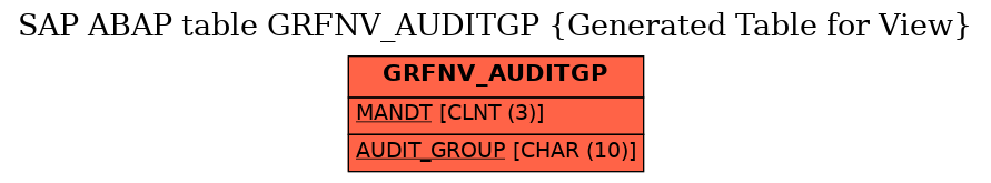 E-R Diagram for table GRFNV_AUDITGP (Generated Table for View)