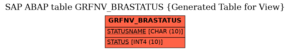 E-R Diagram for table GRFNV_BRASTATUS (Generated Table for View)
