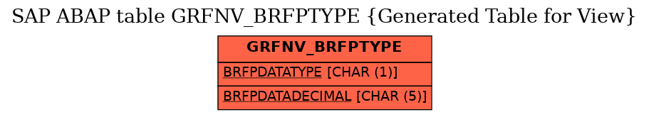 E-R Diagram for table GRFNV_BRFPTYPE (Generated Table for View)