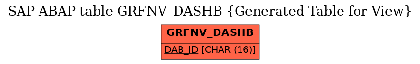 E-R Diagram for table GRFNV_DASHB (Generated Table for View)