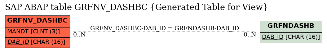 E-R Diagram for table GRFNV_DASHBC (Generated Table for View)