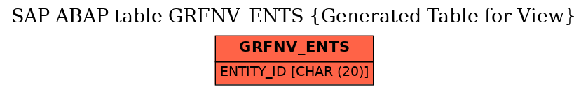 E-R Diagram for table GRFNV_ENTS (Generated Table for View)