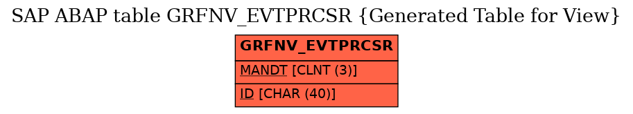 E-R Diagram for table GRFNV_EVTPRCSR (Generated Table for View)