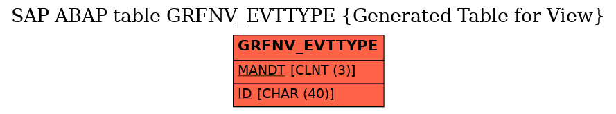 E-R Diagram for table GRFNV_EVTTYPE (Generated Table for View)
