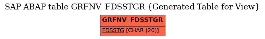 E-R Diagram for table GRFNV_FDSSTGR (Generated Table for View)