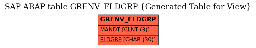 E-R Diagram for table GRFNV_FLDGRP (Generated Table for View)