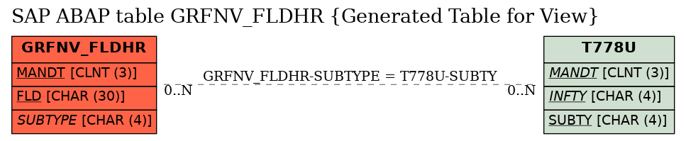 E-R Diagram for table GRFNV_FLDHR (Generated Table for View)