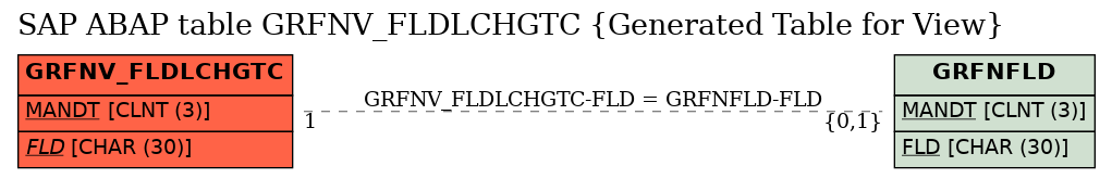 E-R Diagram for table GRFNV_FLDLCHGTC (Generated Table for View)